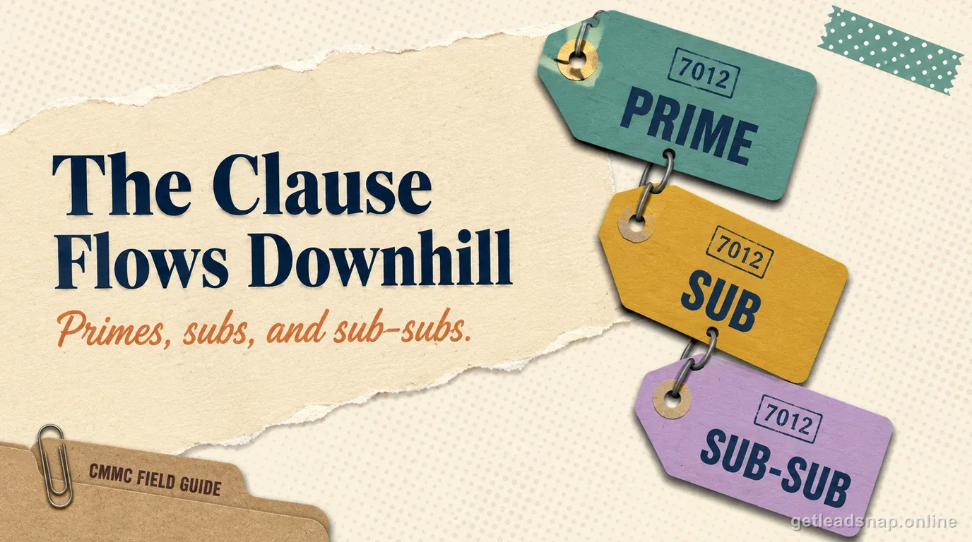 Three luggage tags stamped 7012 and linked in a chain labeled Prime, Sub, and Sub-Sub, illustrating DFARS 252.204-7012 flowdown through the supply chain.